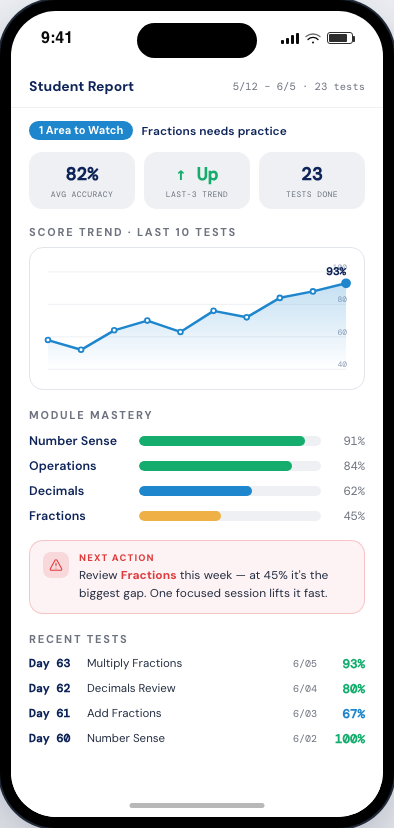 Weekly report — module mastery and next action